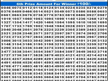 Labh laxmi Lottery Result 16.01.2026 4PM