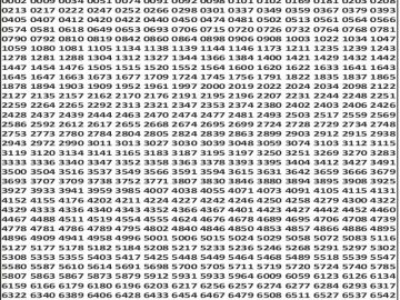 Dear 50 lottery Result 22.01.2026 6PM
