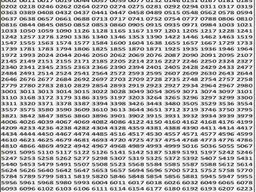 Dear 50 lottery Result 30.01.2026 6PM