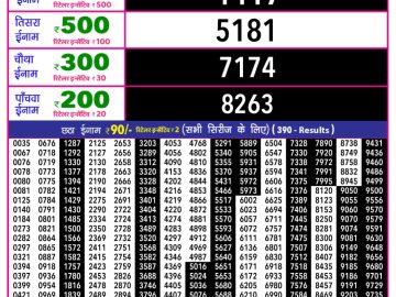 Rajshree 10 Evening lottery 05.40 PM 30.01.2026