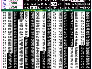 Rajshree 50 Shukra Weekly lottery 07.30PM 16.01.2026
