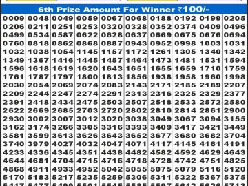 Labh laxmi Lottery Result 30.01.2026 4PM