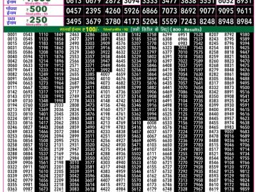 Rajshree 50 Shukra Weekly lottery 07.30PM 23.01.2026
