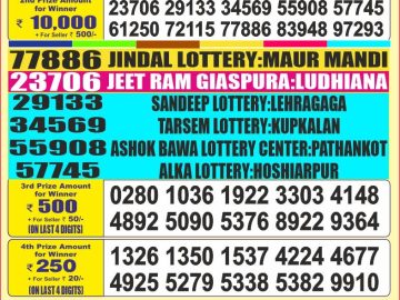 Dear 50 lottery Result 17.01.2026 6PM