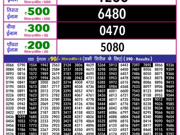 Rajshree 10 Evening lottery 05.40 PM 21.01.2026