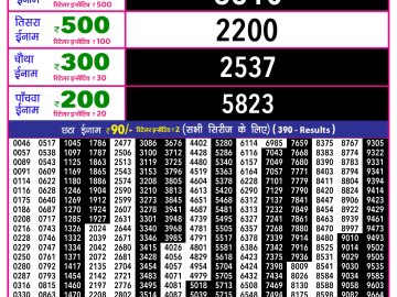 Rajshree 10 Evening lottery 05.40 PM 17.01.2026