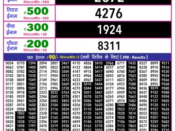 Rajshree 10 Evening lottery 05.40 PM 16.01.2026