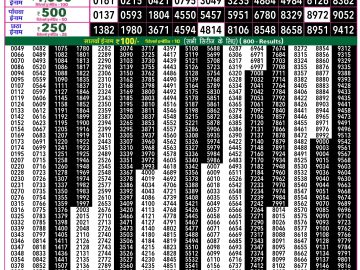 Rajshree 50 Budh Weekly lottery 07.30PM 21.01.2026