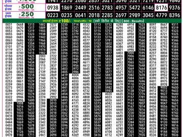 Rajshree 50 Guru Weekly lottery 07.30PM 22.01.2026