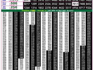 Rajshree 50 Guru Weekly lottery 07.30PM 29.01.2026