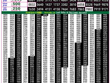 Rajshree 50 Mangal Weekly lottery 07.30PM 13.01.2026