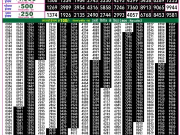 Rajshree 50 Shani Weekly lottery 07.30PM 17.01.2026