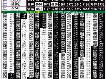 Rajshree 50 Som Weekly lottery 07.30PM 12.01.2026