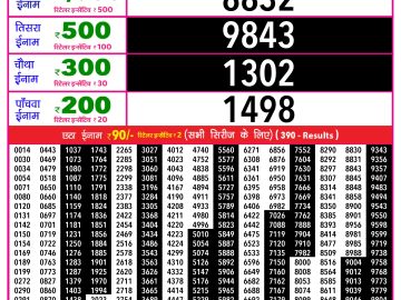Rajshree Budh lottery 1 PM 14.01.2026