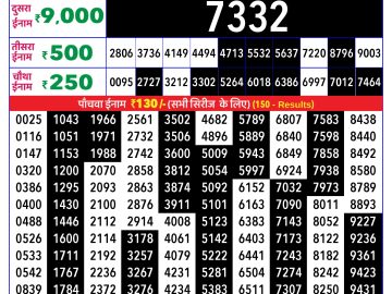 Rajshree Friday Weekly lottery 08.00PM 30.01.2026