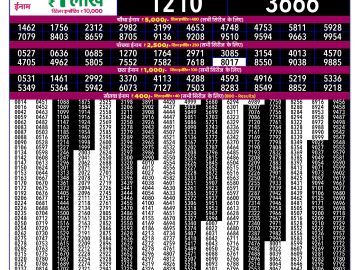 Rajshree NEW YEAR LOHRI SPECIAL lottery 06.30PM 29.01.2026