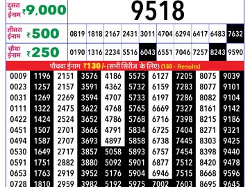 Rajshree Orchid lottery 04:00 PM 24.01.2026