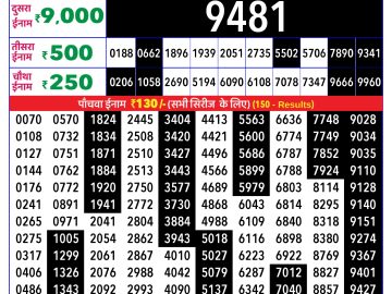 Rajshree Orchid lottery 04:00 PM 31.01.2026