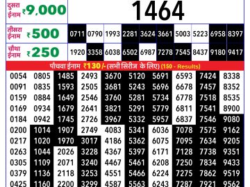 Rajshree Tuesday Weekly lottery 08.00PM 13.01.2026