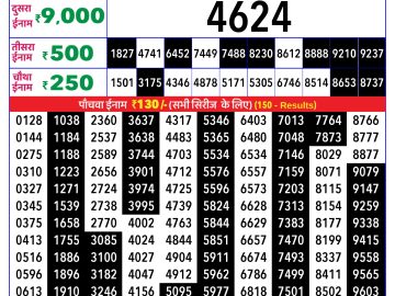 Rajshree Tuesday Weekly lottery 08.00PM 20.01.2026