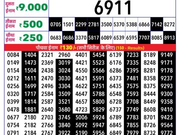 Rajshree Wednesday Weekly lottery 08.00PM 21.01.2026