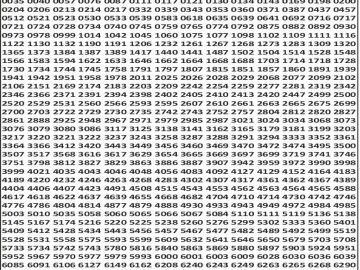 Dear 50 lottery Result 18.01.2026 6PM