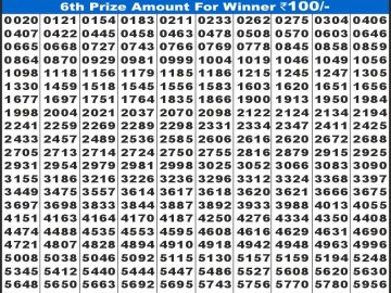 Labh laxmi Lottery Result 17.01.2026 4PM
