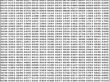 Dear 50 lottery Result 16.01.2026 6PM