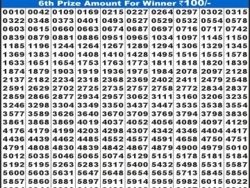 Labh laxmi Lottery Result 13.02.2026 4PM