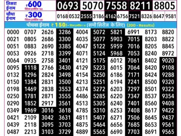 Rajshree Budh lottery 02:25 PM 18.02.2026