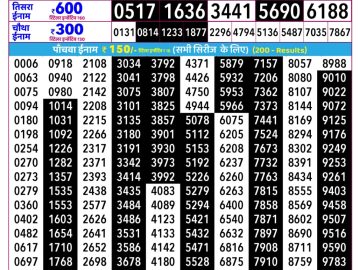 Rajshree Som lottery 02:25 PM 02.02.2026