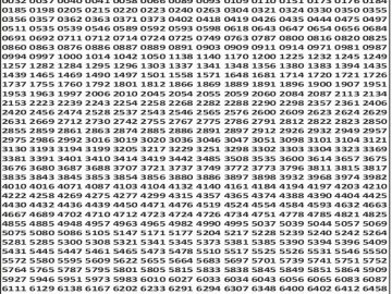 Dear 50 lottery Result 15.02.2026 5PM