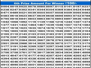 Labh laxmi Lottery Result 24.02.2026 4PM