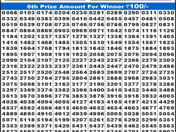 Labh laxmi Lottery Result 21.02.2026 4PM