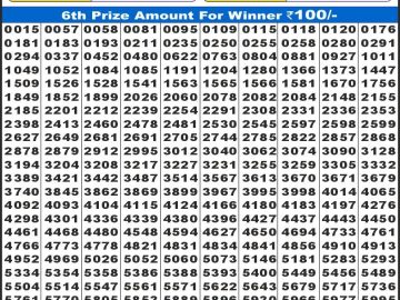 Labh laxmi Lottery Result 01.02.2026 4PM