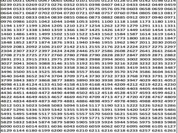 Dear 50 lottery Result 14.02.2026 5PM