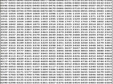 Dear 50 lottery Result 01.02.2026 6PM
