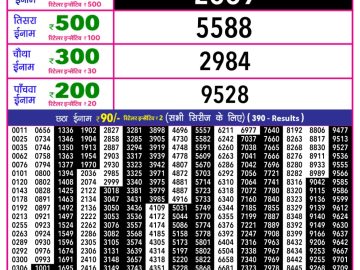 Rajshree 10 Evening lottery 05.40 PM 23.02.2026