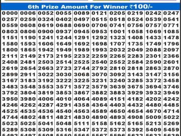 Labh laxmi Lottery Result 19.02.2026 4PM