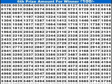 Labh laxmi Lottery Result 15.02.2026 4PM