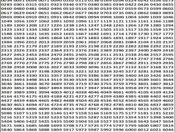 Dear 50 lottery Result 28.02.2026 5PM