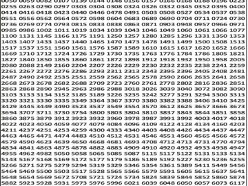 Dear 50 lottery Result 22.02.2026 5PM