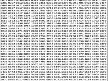 Dear 50 lottery Result 13.02.2026 5PM