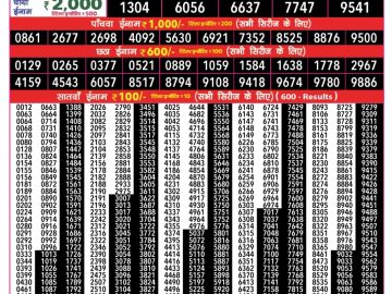 Rajshree 50 Monthly lottery 06:30 PM 26.02.2026