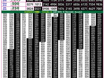 Rajshree 50 Budh Weekly lottery 07.30PM 25.02.2026