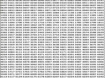 Dear 50 lottery Result 19.02.2026 5PM