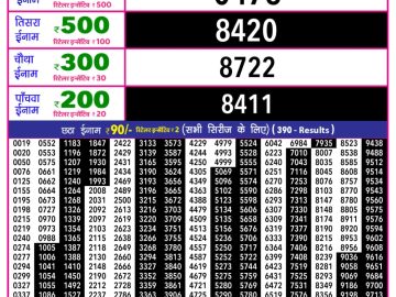 Rajshree 10 Evening lottery 05.40 PM 27.02.2026