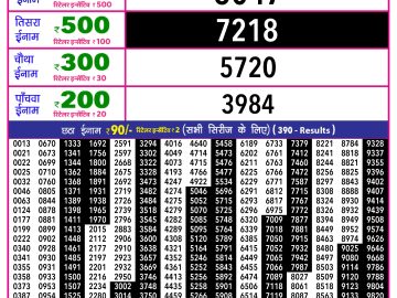 Rajshree 10 Evening lottery 05.40 PM 18.02.2026