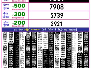 Rajshree 10 Evening lottery 05.40 PM 19.02.2026