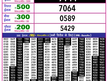 Rajshree 10 Evening lottery 05.40 PM 22.02.2026